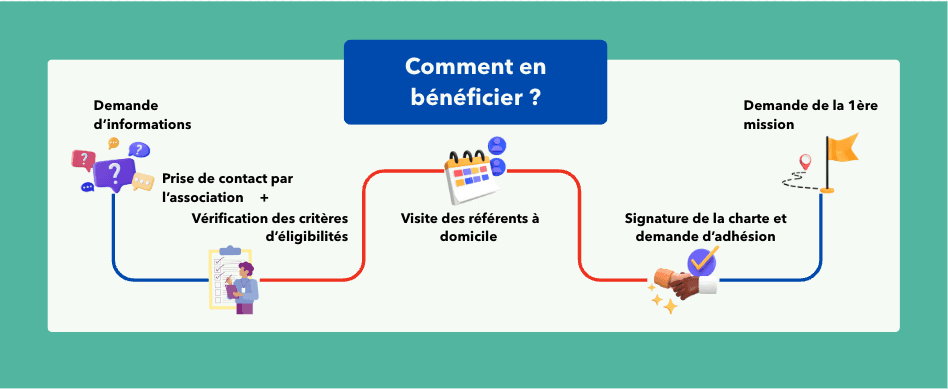 Infographie expliquant le fonctionnement du service de déplacements accompagnés